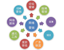 跨境电商逆势崛起，如何营销才能领跑下半场？