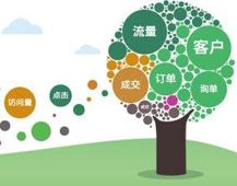 击败拖垮内容营销的6个恶习