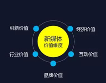 如何构建用户参与感和满足用户心理需求的APP利器？
