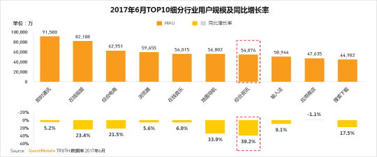 QuestMoblie2017上半年移动互联网资讯信息流发展新洞察