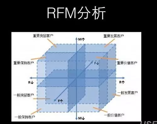 APP运营人员必须了解APP产品的商业逻辑原则