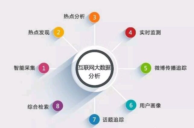 腾讯广告为微信小程序助力！