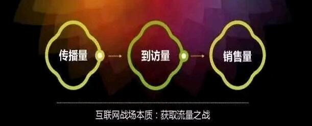 互联网运营、推广，没有要不要做，只有早开始还是晚开始了