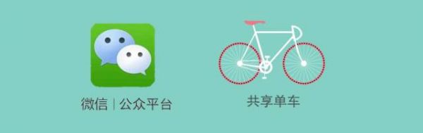 微信公众号广告推广全攻略！