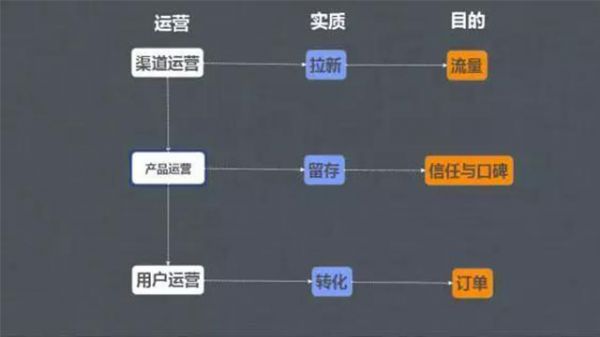 未来微信公众号运营生存的4大基本法则