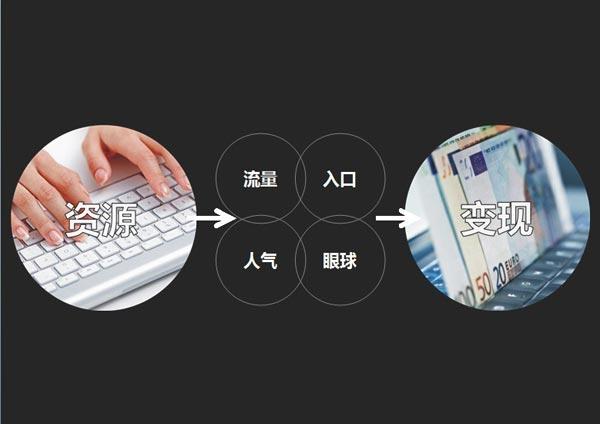 互联网商业模式下是怎么赚钱的？