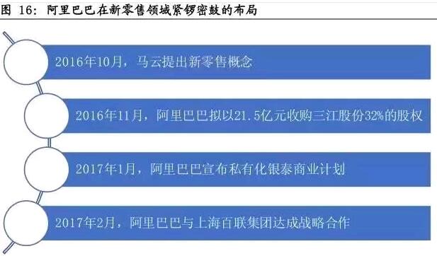 互联网公司转战线下，布局新零售