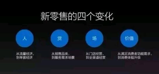 小程序+新零售，带你玩转行业新玩法！