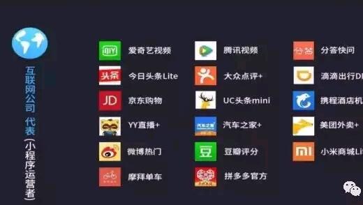 趁着小程序的流量红利，敢想敢做的商家一定会让自己的生意翻番。