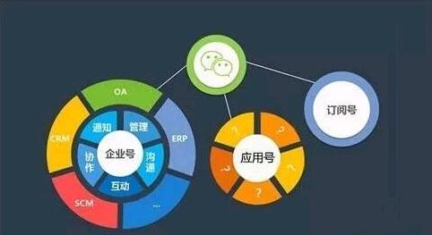 小程序带来的六大好处