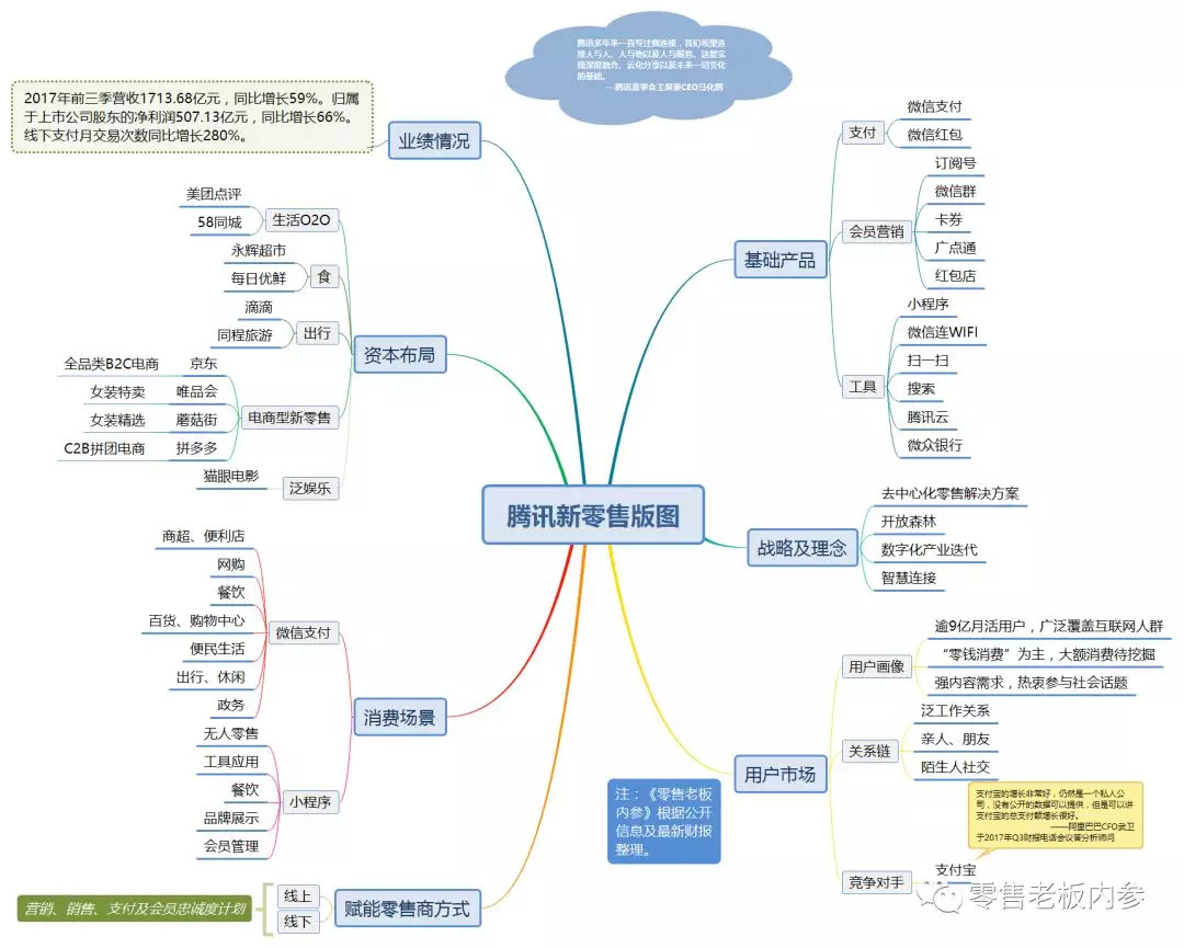 小程序一周年：新零售“鲶鱼”的10个关键节点和2018新趋势