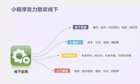 小程序2018年火力全开，电商未来3大趋势你必须了解！