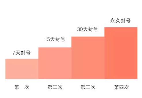 微信文章违规原因有哪些？