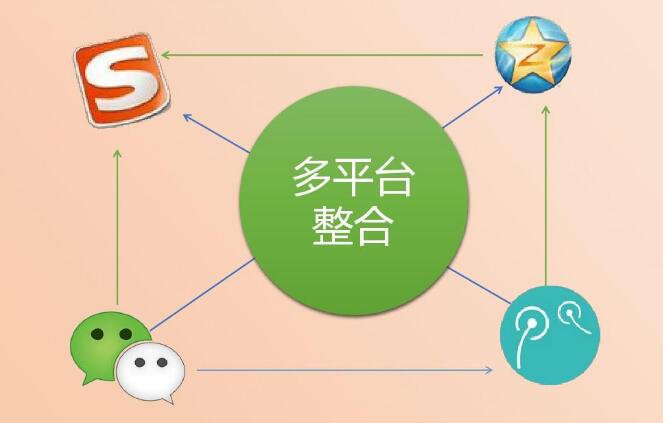 微信将推公众号付费阅读，你看好吗？