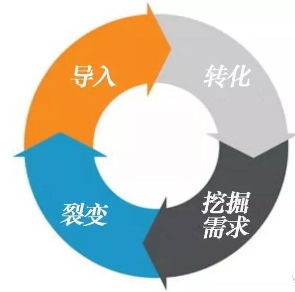 公众号+电商平台小程序，流量变现还可以这么简单！