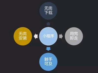 小程序给窗帘店带来什么好处？