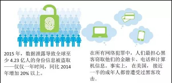 互联网:加密为什么如此重要?