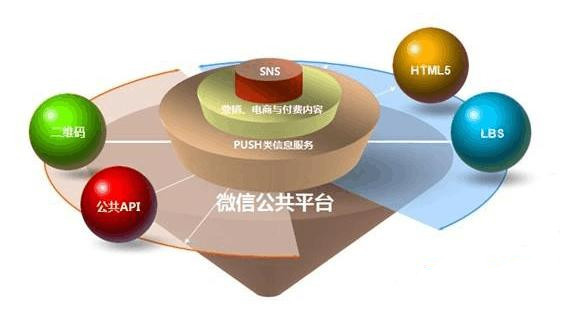 微信公众号运营的基本框架