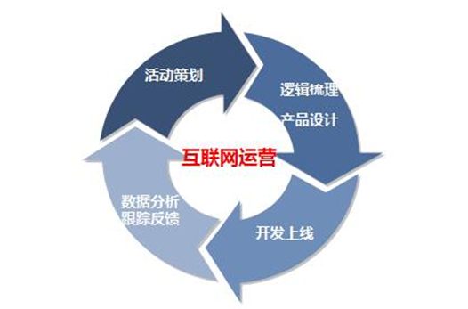 如何用区块链思维做互联网运营？