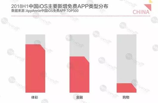 2018H1全球APP市场报告之中国篇