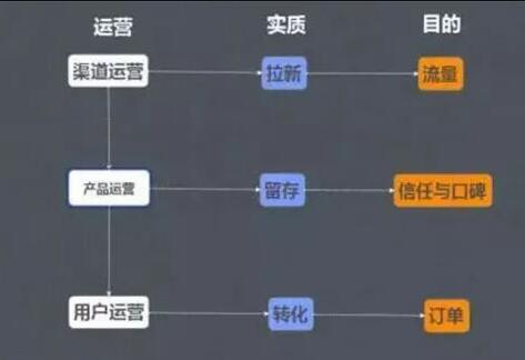 未来微信公众号运营生存的4大基本法则