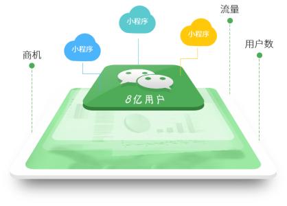 今日头条小程序内测 ；微信香港钱包接入快速支付系统，将上线跨行转账等三大功能