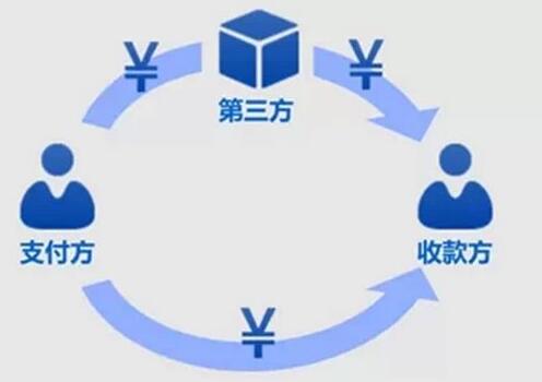 互联网免费时代已经过去，将来付费是必然